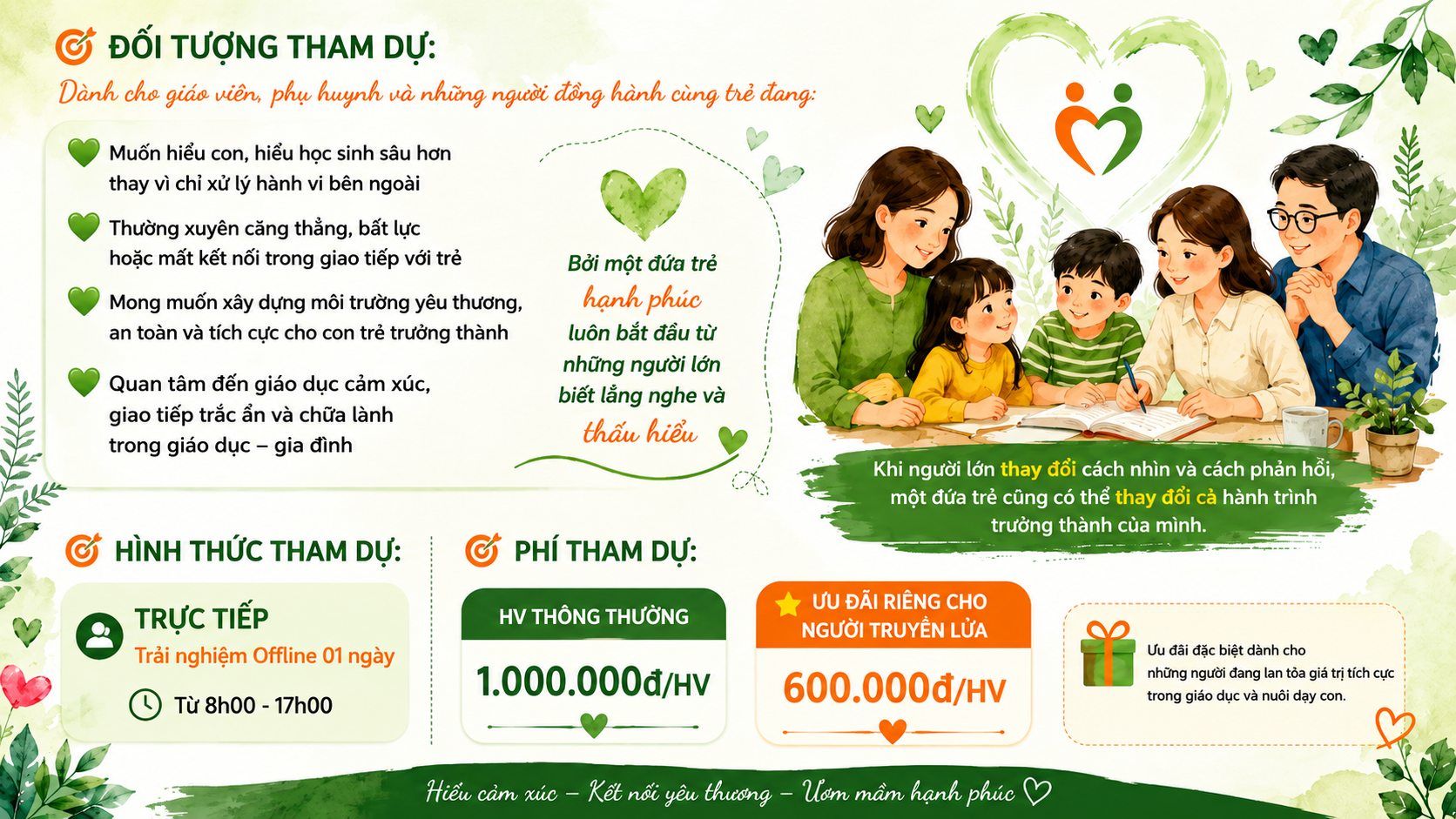 Đối tượng tham dự & Phí tham dự khoá Thấu Hiểu Cảm Xúc